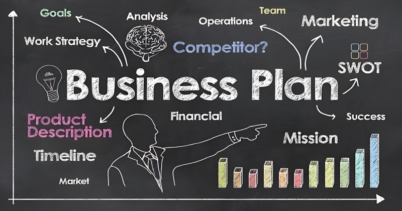 Pictorial overview of the business plan toolkit
